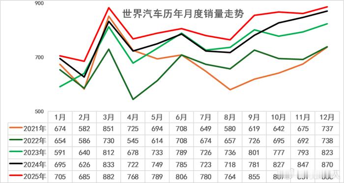 四川汽车产量去年刚重回百万，今年1-5月就同比大跌16%，这能说明市场不行了吗？