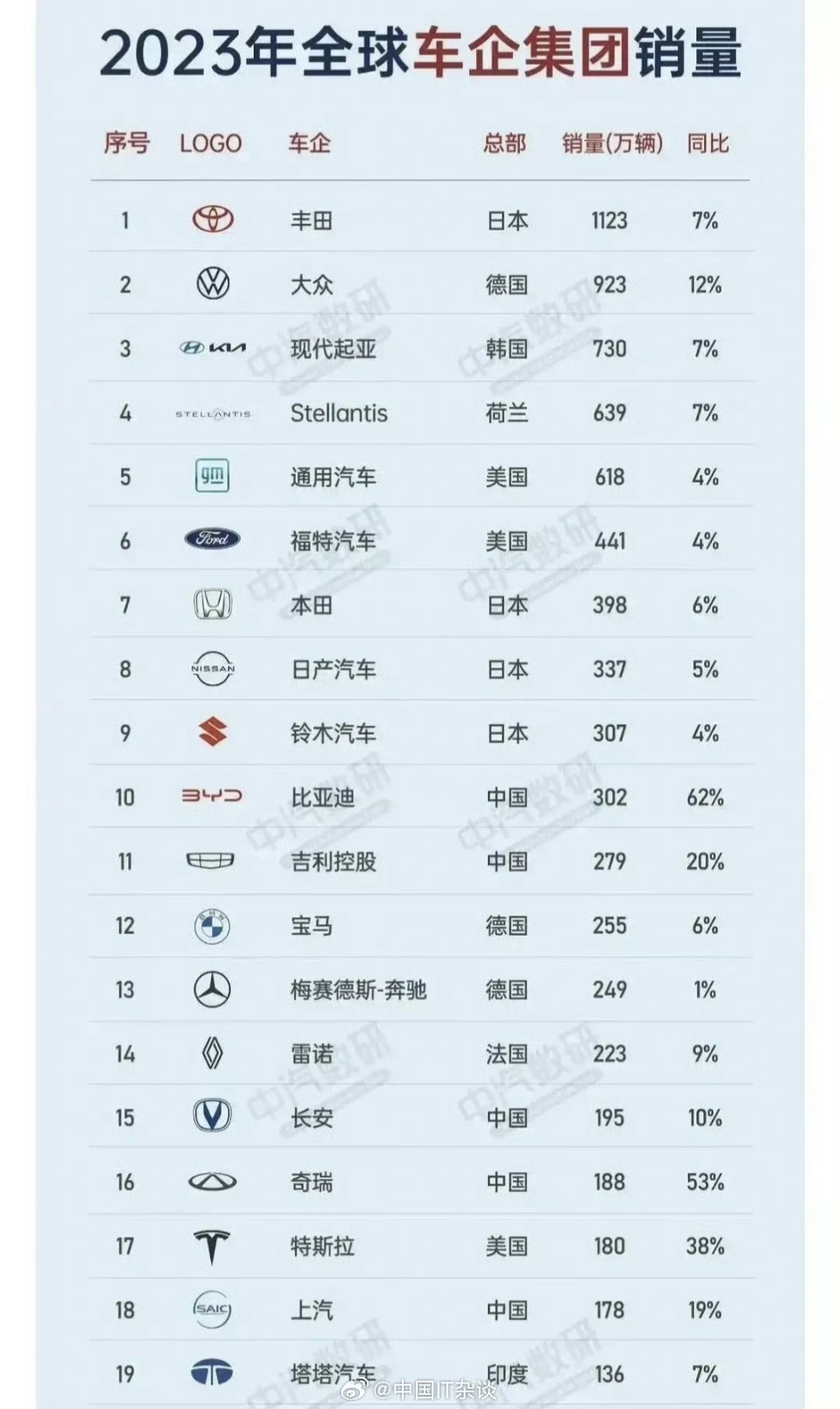 什么样的品牌可以得到世界的尊重？我认为是有实、魄力、名誉、文化的品牌才能在世界舞