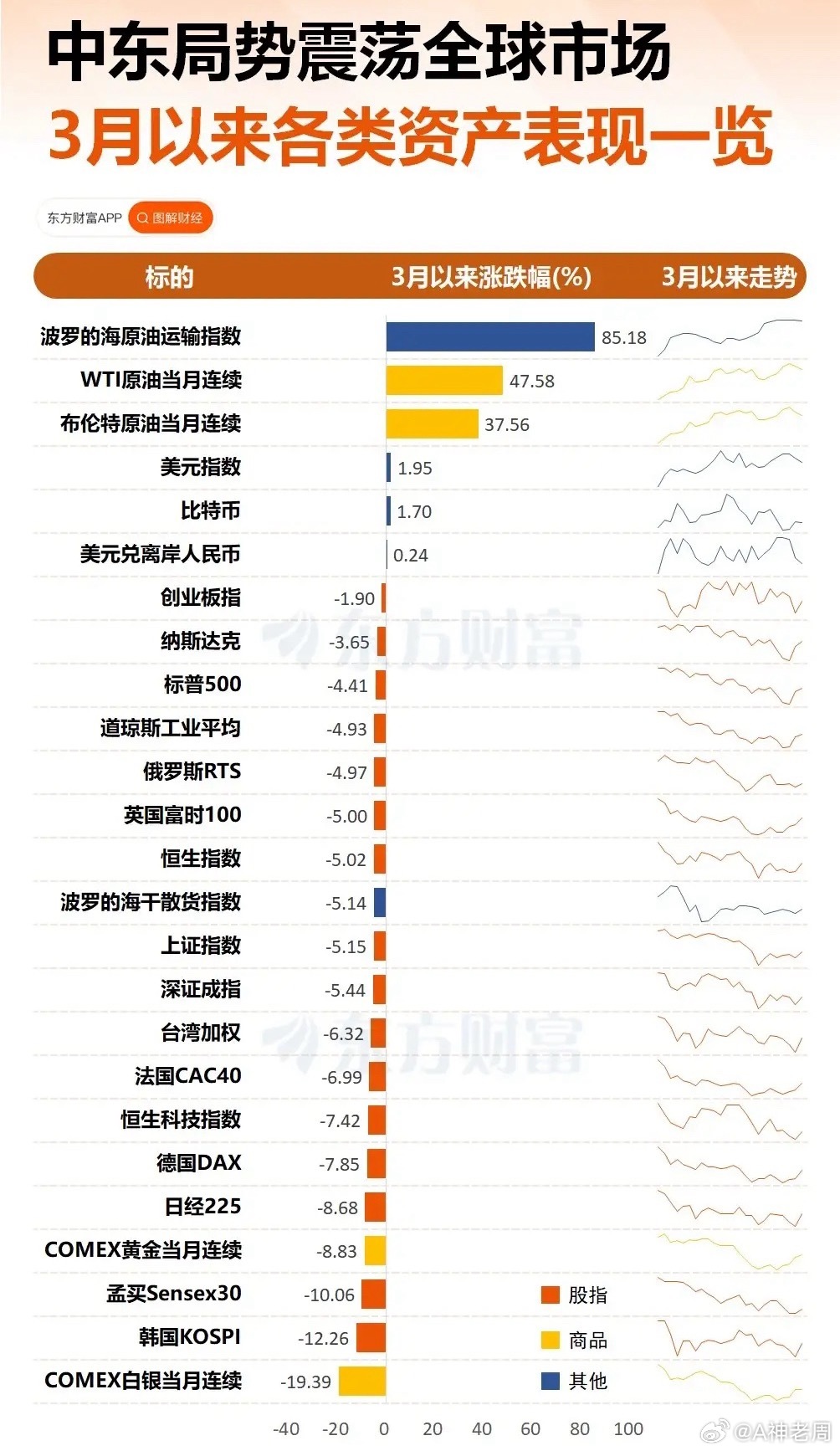 油价狂飙，按说储能的逻辑得到进一步加强，是不是该来一波了？最近几天因为退税力度缩