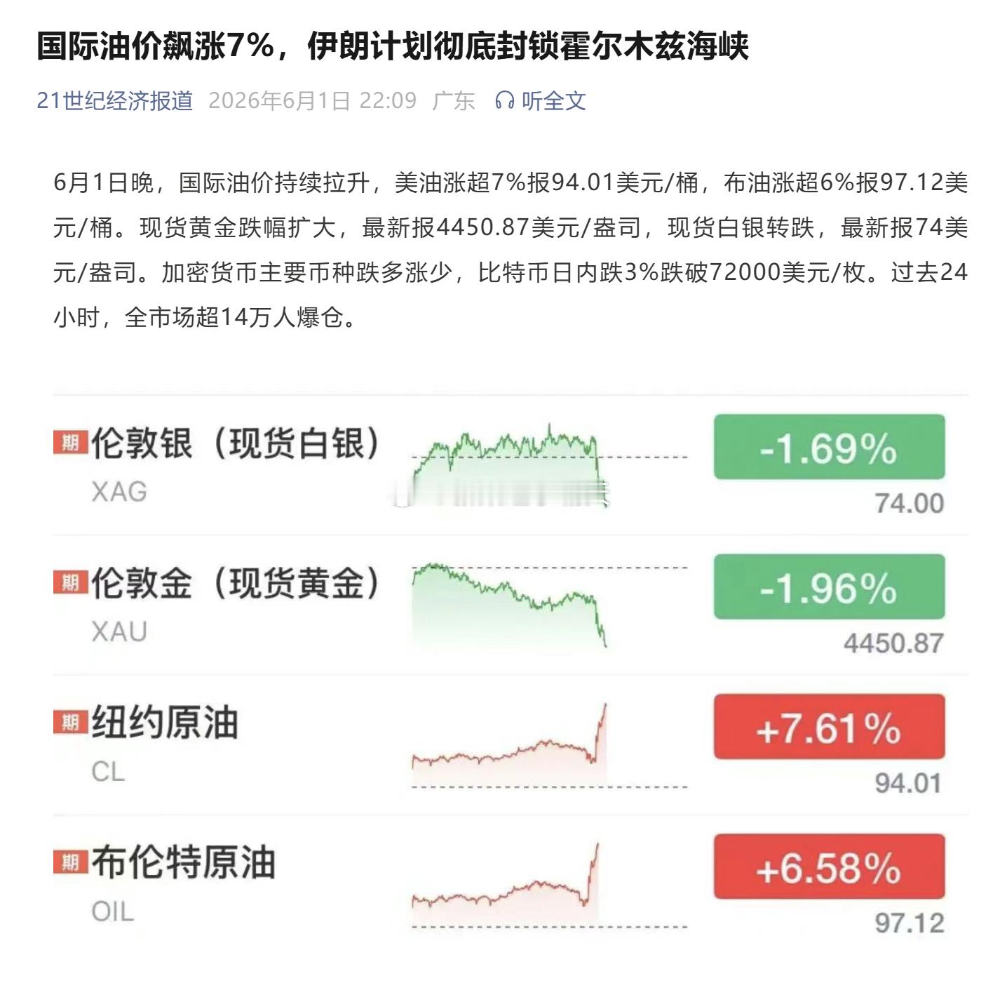 油价的上涨预期，正在加速“世界向可持续能源的转变”~有时候正激励的效果不如负激励