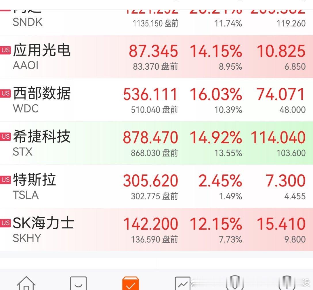 A股美股收盘吧 别涨了 别回落…看下周A股跟不跟吧… 