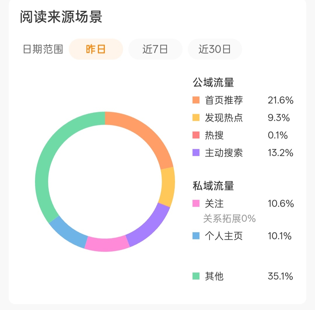 我的tjt死了 想想前两天还有73% 我我这两天被限流的好严重