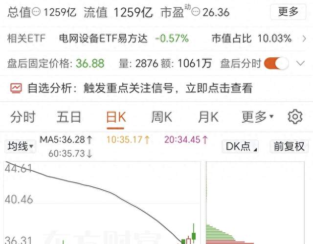 中天科技要颜值有颜值,要素质有素质,其股价怎甘为尘埃见马飞扬?