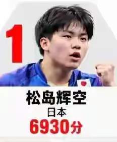 松岛辉空登顶男单第一，成了史上最年轻的世界第一