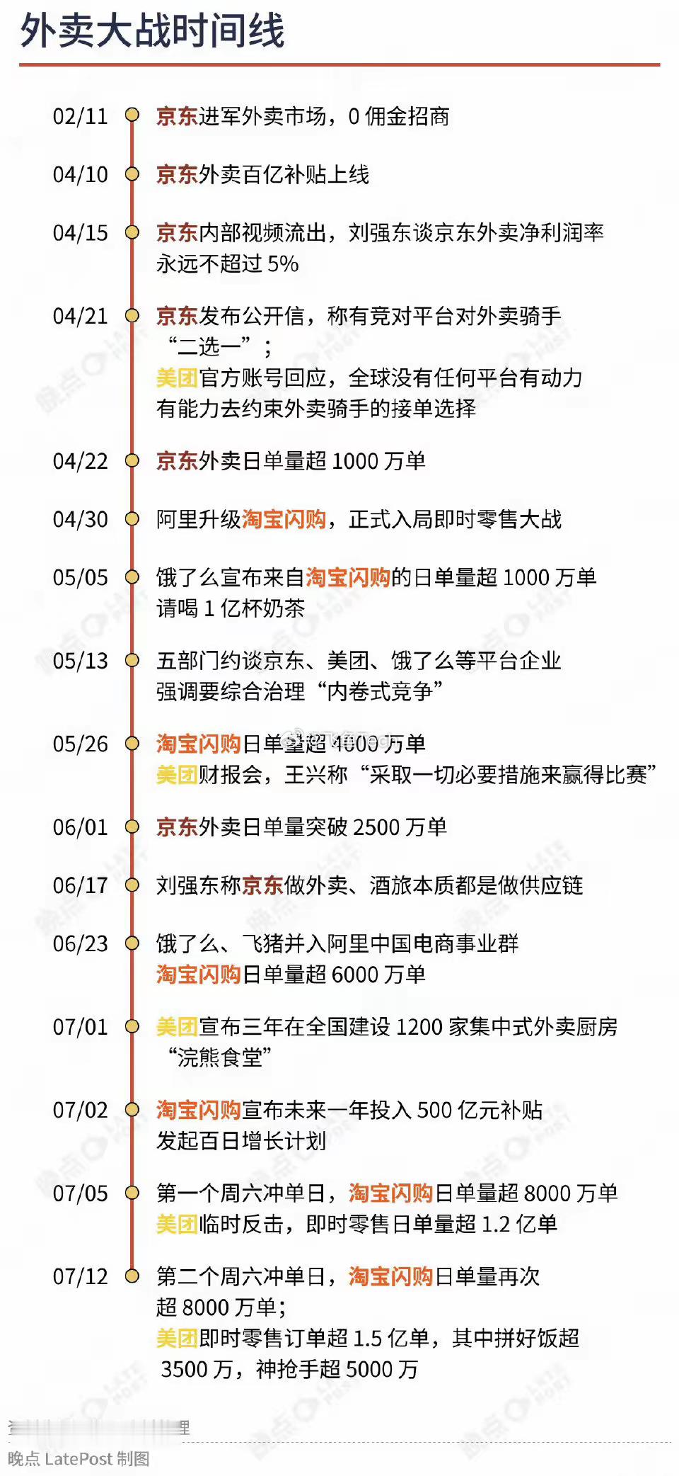 市监总局约谈饿了么美团京东这一约谈，就是说我们的大额红包、免单券啥的都没有了么?