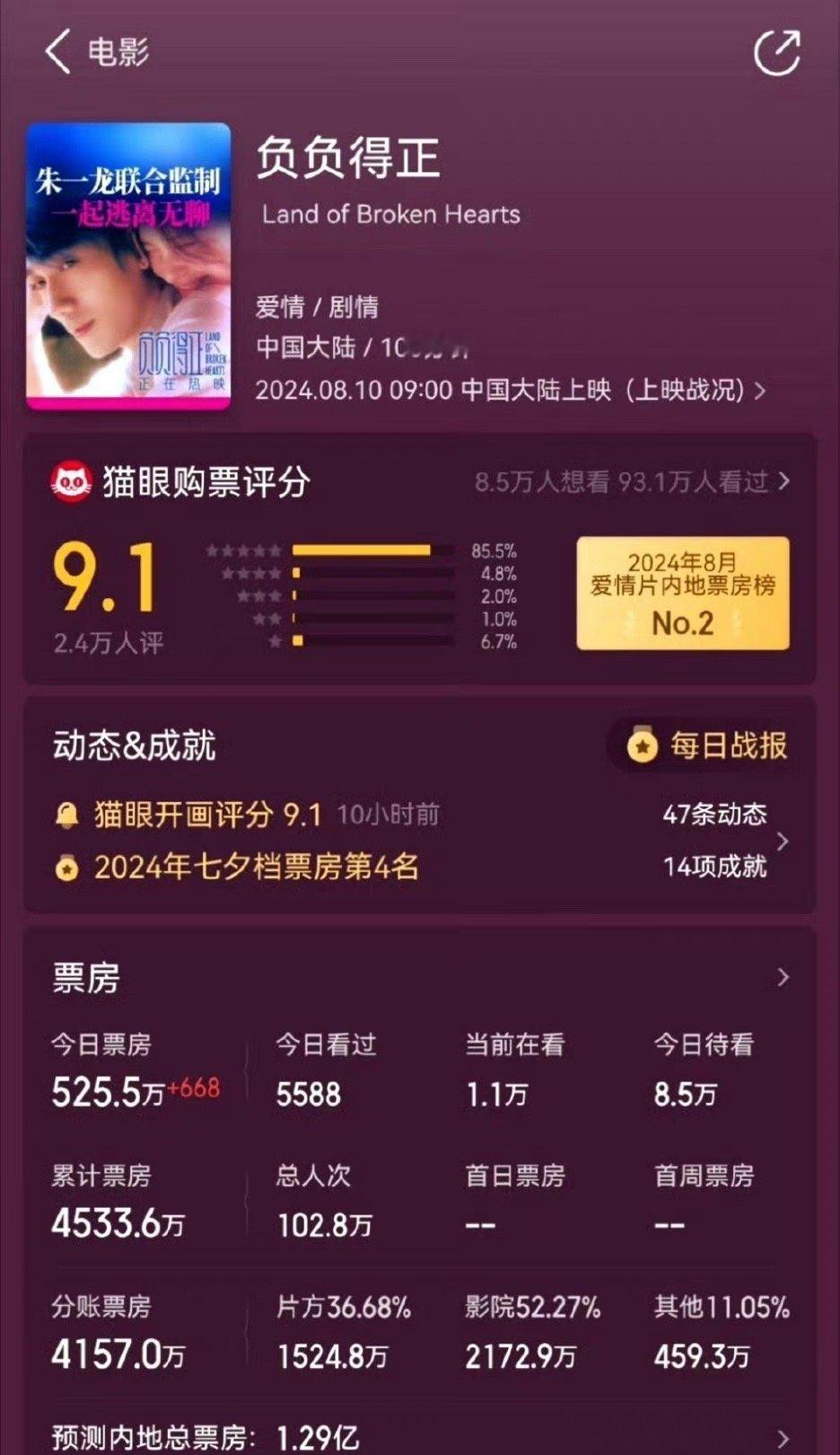 朱一龙的新电影是不是默默的扑了，这票房也太惨淡了 ​​​