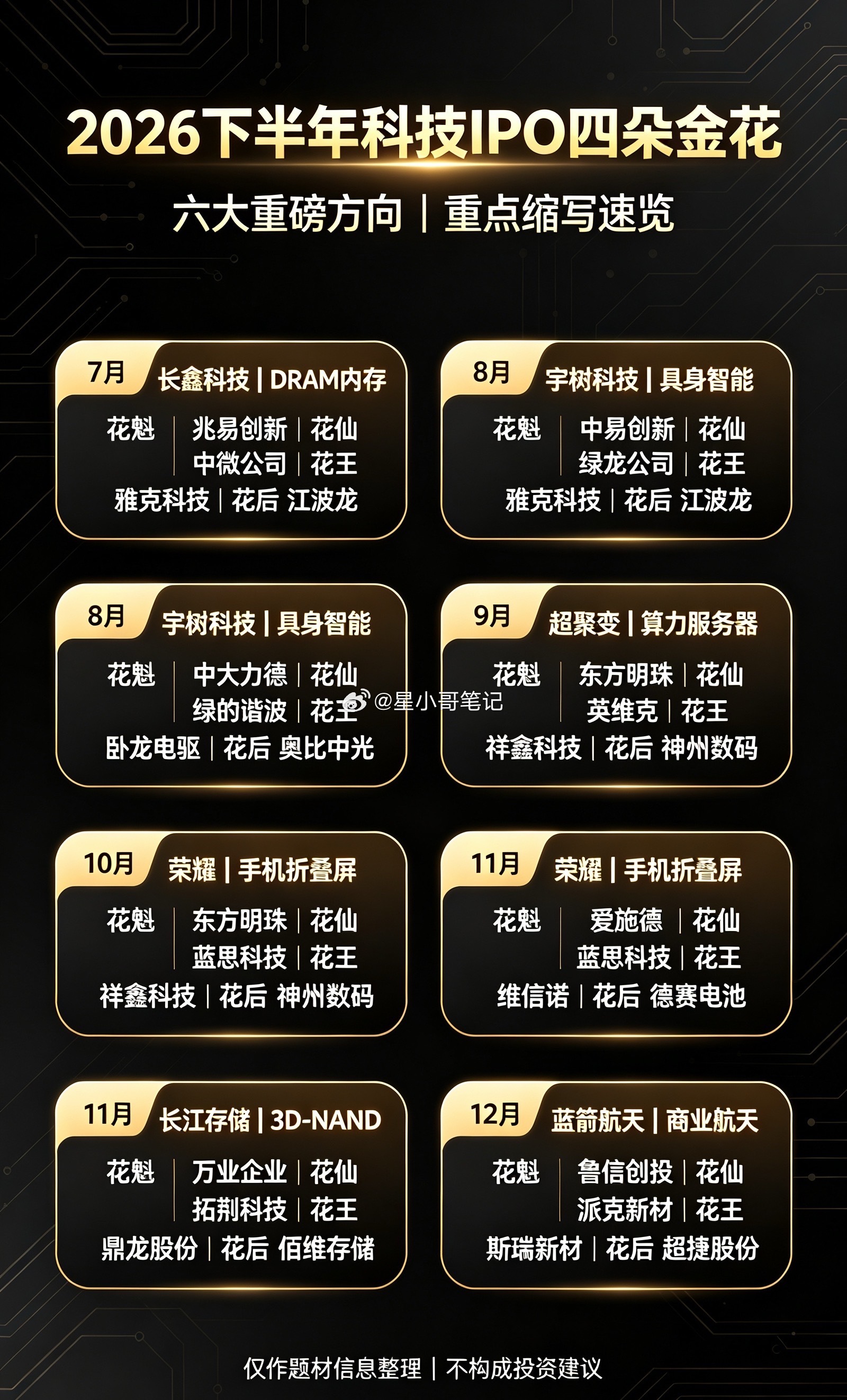 2026下半年六大重磅科技IPO！对应产业链“四朵金花”🔥兄弟们！下半年硬科技