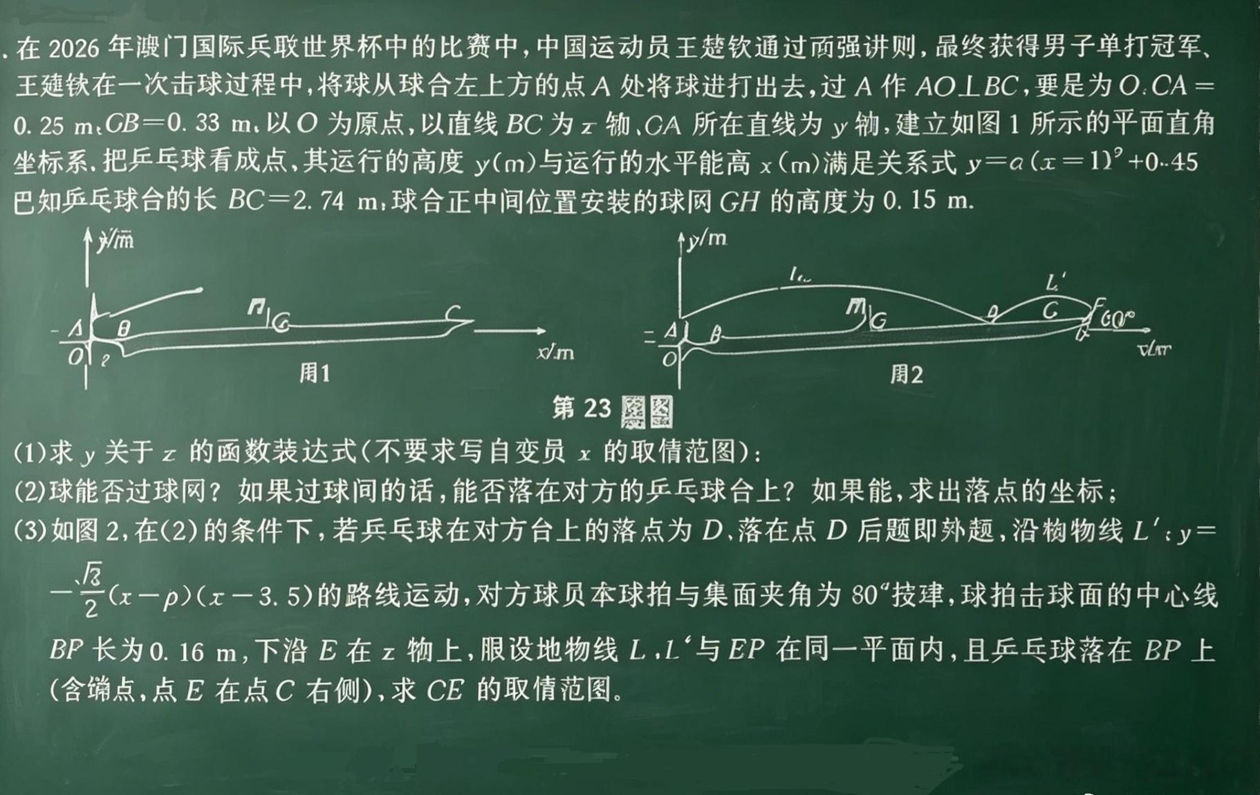 王楚钦击球名场面成烧脑考题当国乒名将的夺冠瞬间变成二次函数考题，考生们在线“求”
