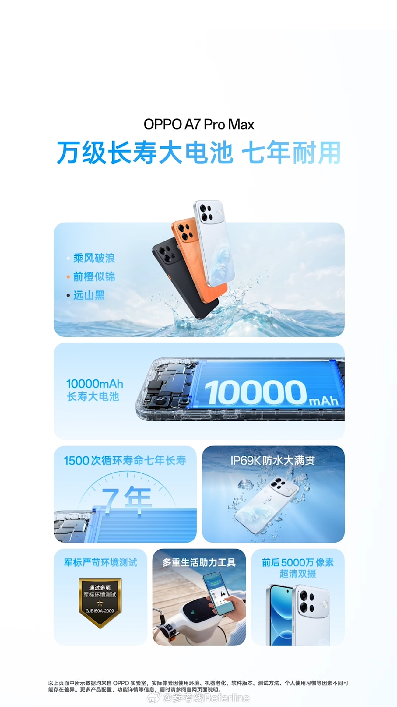 OPPO A7 Pro Max 发布，8+128GB 售价 2199 元、12+