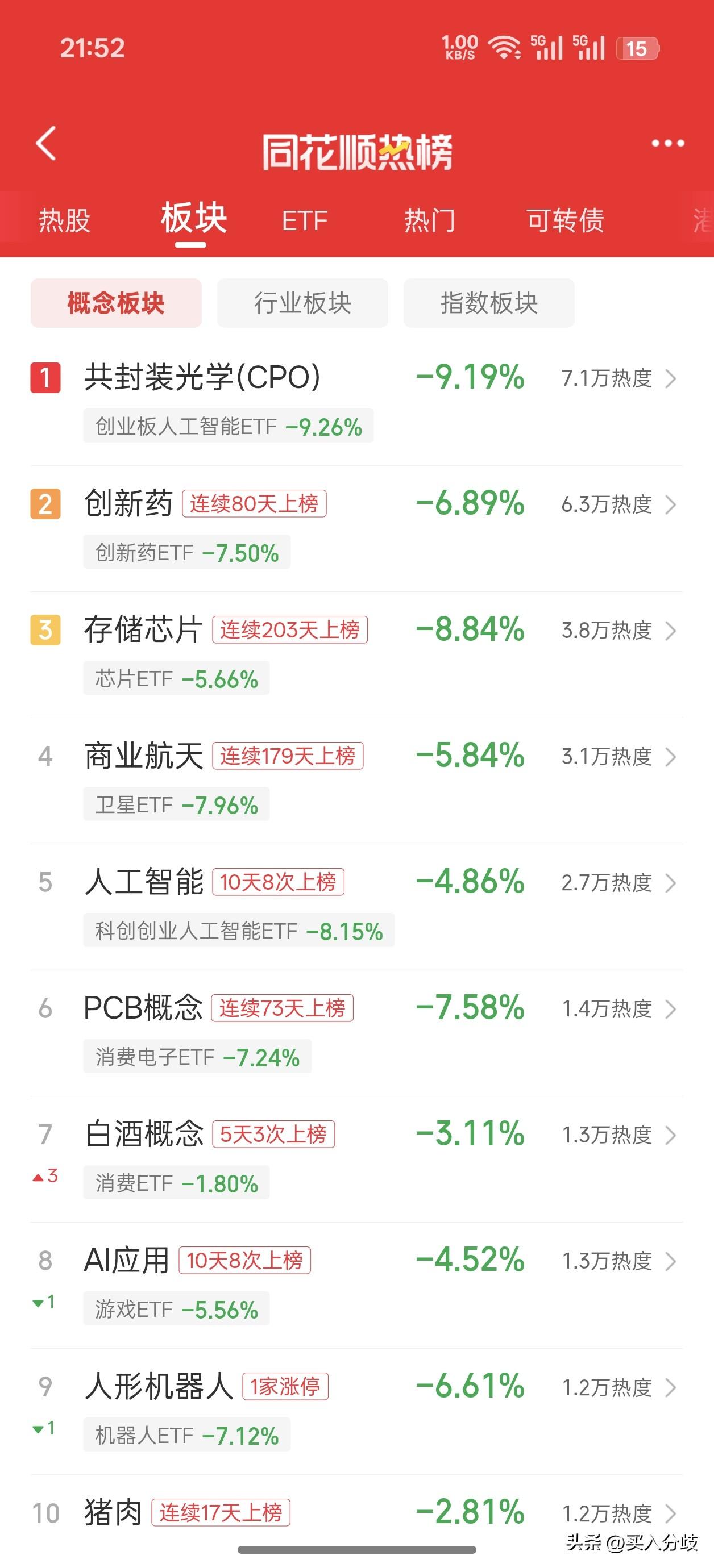 最近我就想问问有没有左右挨打的，看到科技最近一周多杀跌了接近50%，以前不敢买的