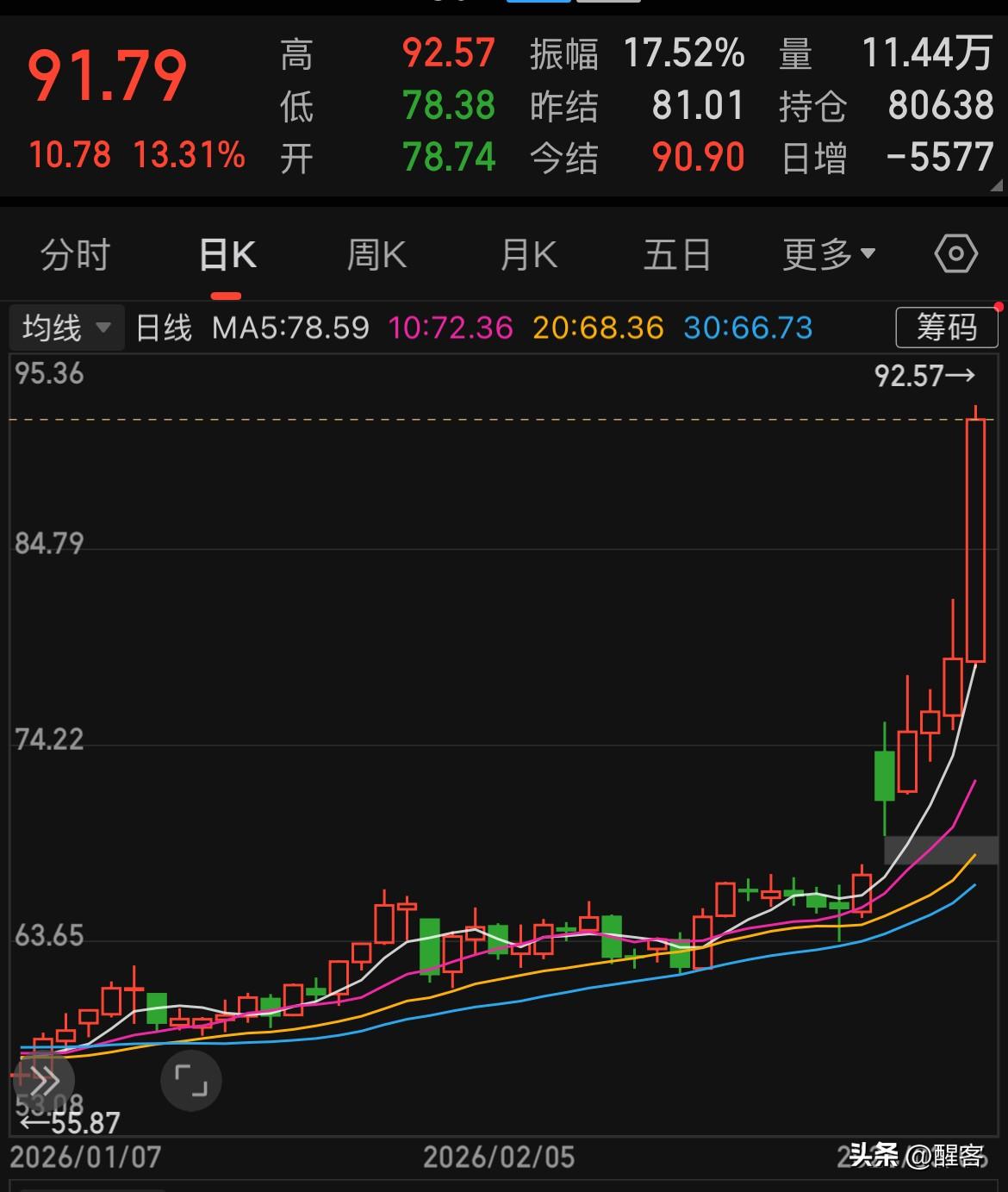 彻底爆了！油价飙升10%，本周原油价格涨了35%，开油车的成本要比电车贵一倍了？