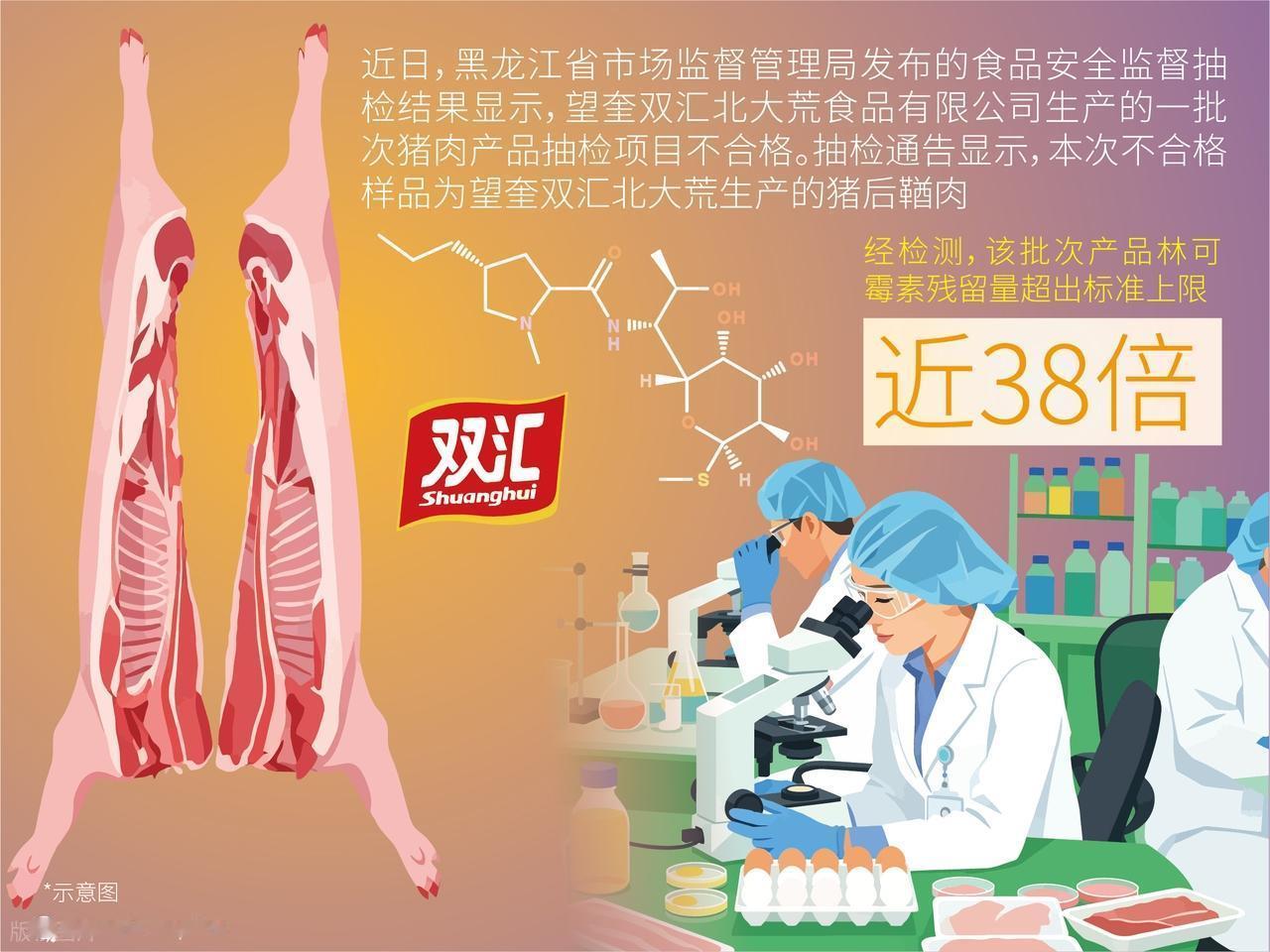 双汇 517 亿分红打脸钟睒睒：食品安全从来不是利润问题，是监管问题


下午去