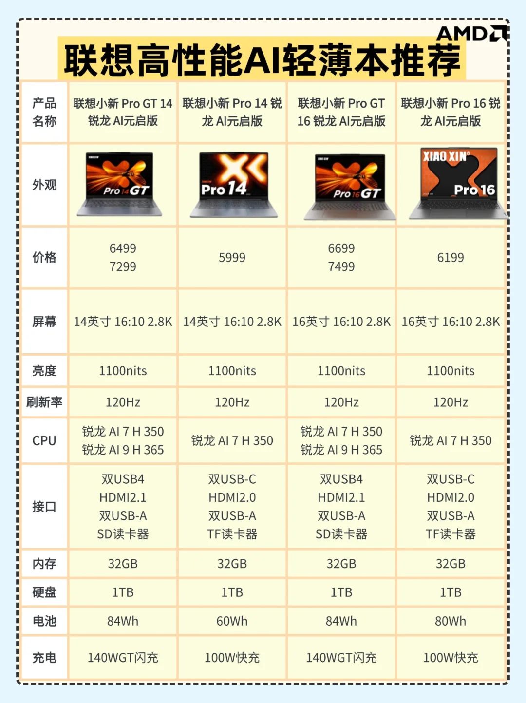 2025大学生高性能轻薄本推荐，看完不踩坑