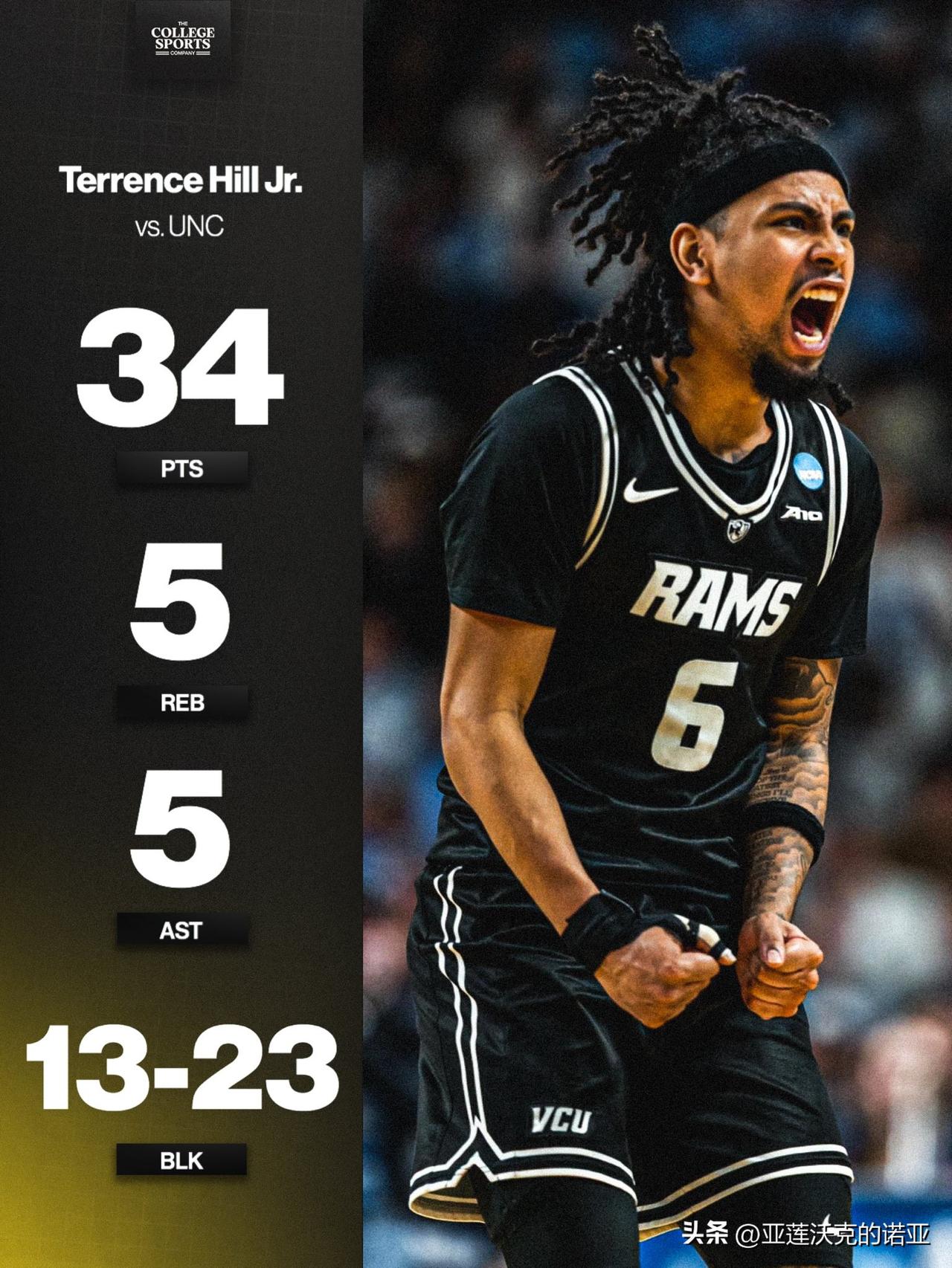 北卡在领先19分的情况下被逆转输球，主帅Hubert Davis赛后被球迷怒喷快