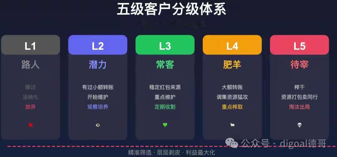 崩老头
        淄博有一个精致小妹盛某，专门泡在中年男人群中聊天骗钱。