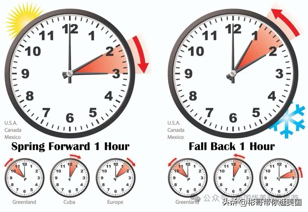 又要调时间了，晕！
2026夏令时来了，周六凌晨2时开始，时钟向前调快1小时，洛