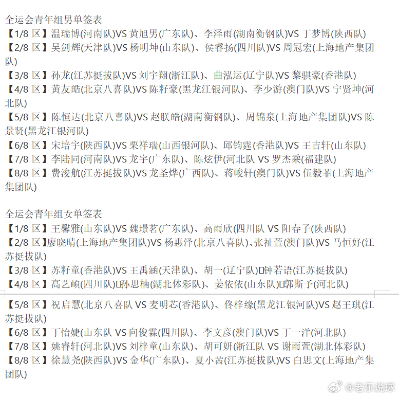 第十五届全国运动会乒乓球项目 这是青年组的单打签表里面还是有我们比较熟悉的球员男