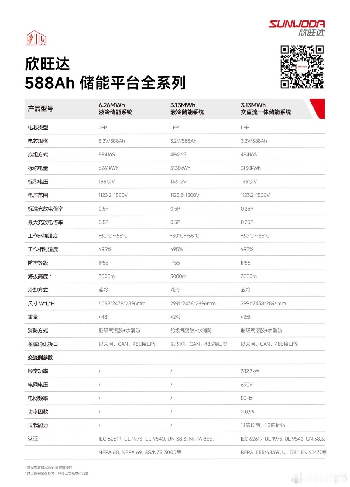 最近还真在做两个采用588Ah电芯的储能产品，欣旺达这个电芯也在测。它是一个3.
