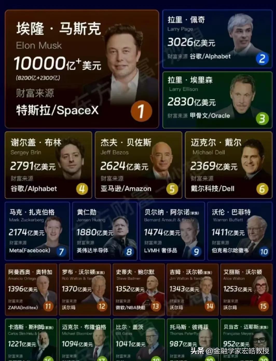 不少人看见马斯克破万亿身家、美股前十巨头扎堆美国，就急了，疑惑咱们为何缺世界级科