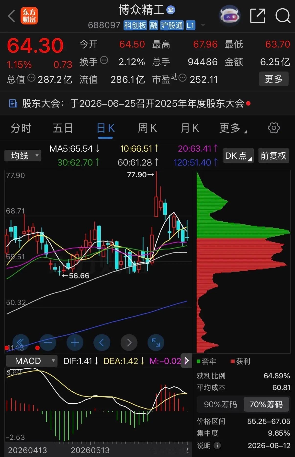 【金刀财眼聚焦成长股】一天一只上市公司：博众精工（688097）核心总结： 博众