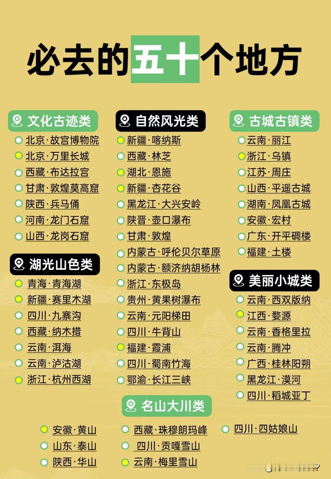 这一生我一定要走遍图中所示的所有地方，不然一定会抱憾终身。

国外就算了，不想去