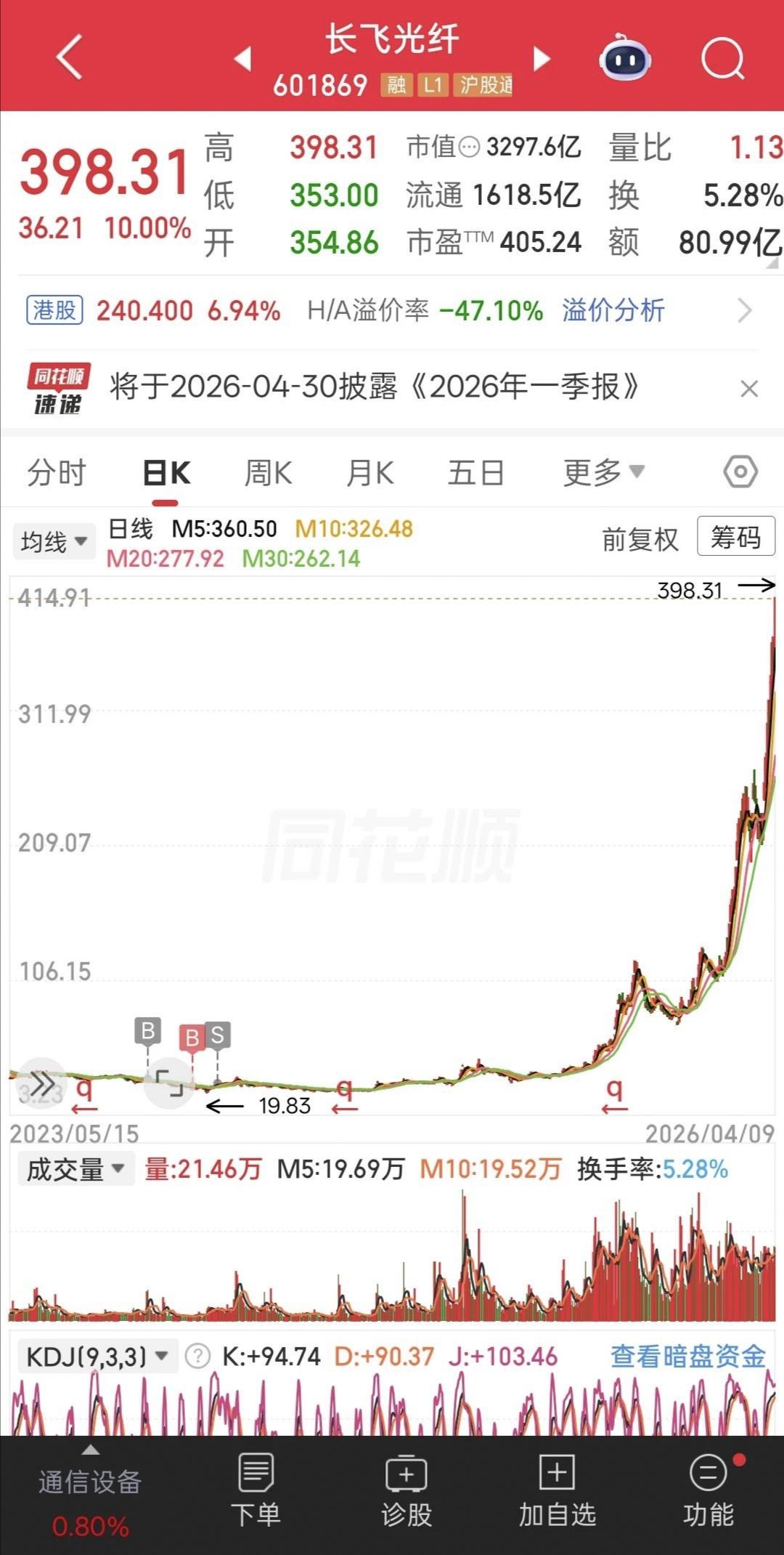 逆天牛股与乱世棋局
 
大盘翻脸比翻书还快，昨天还全线大涨，一片红火，今天直接一