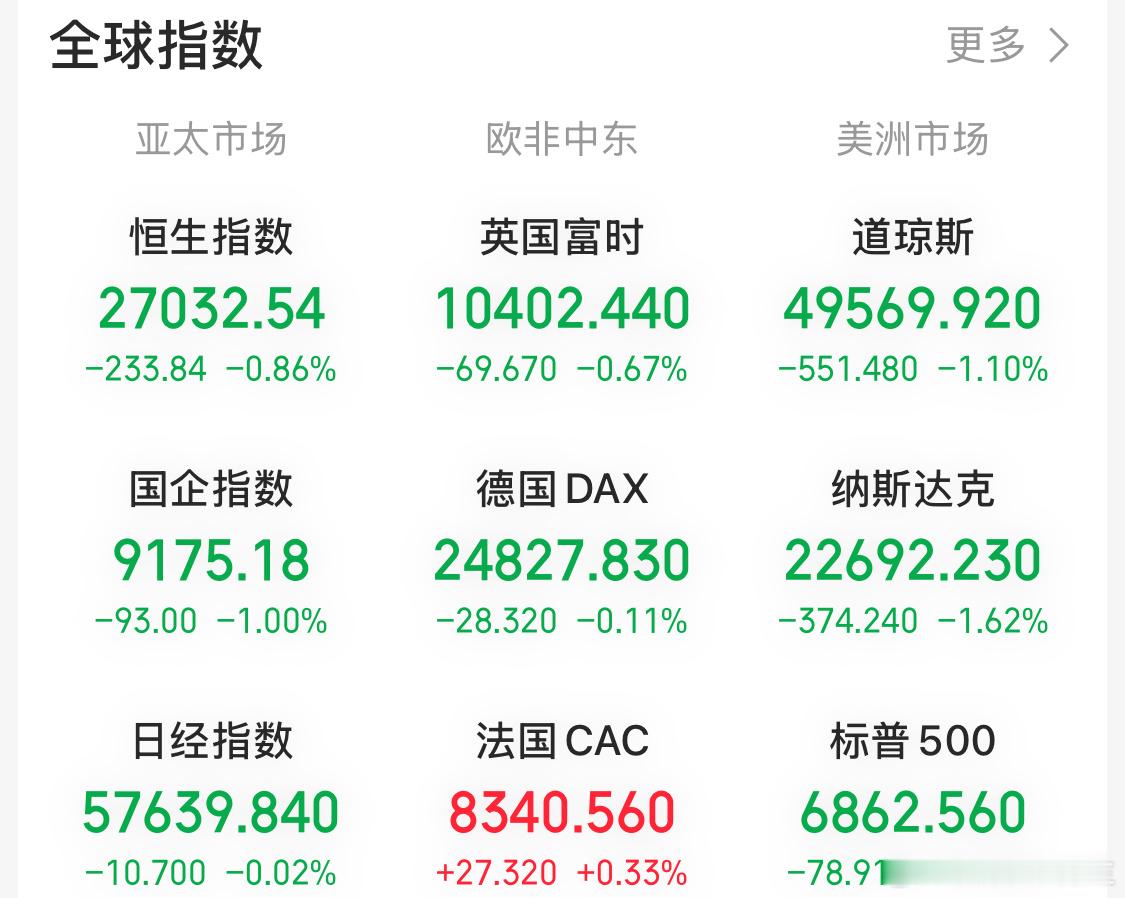 已经空仓逆回购了过年啦不影响心态！ 