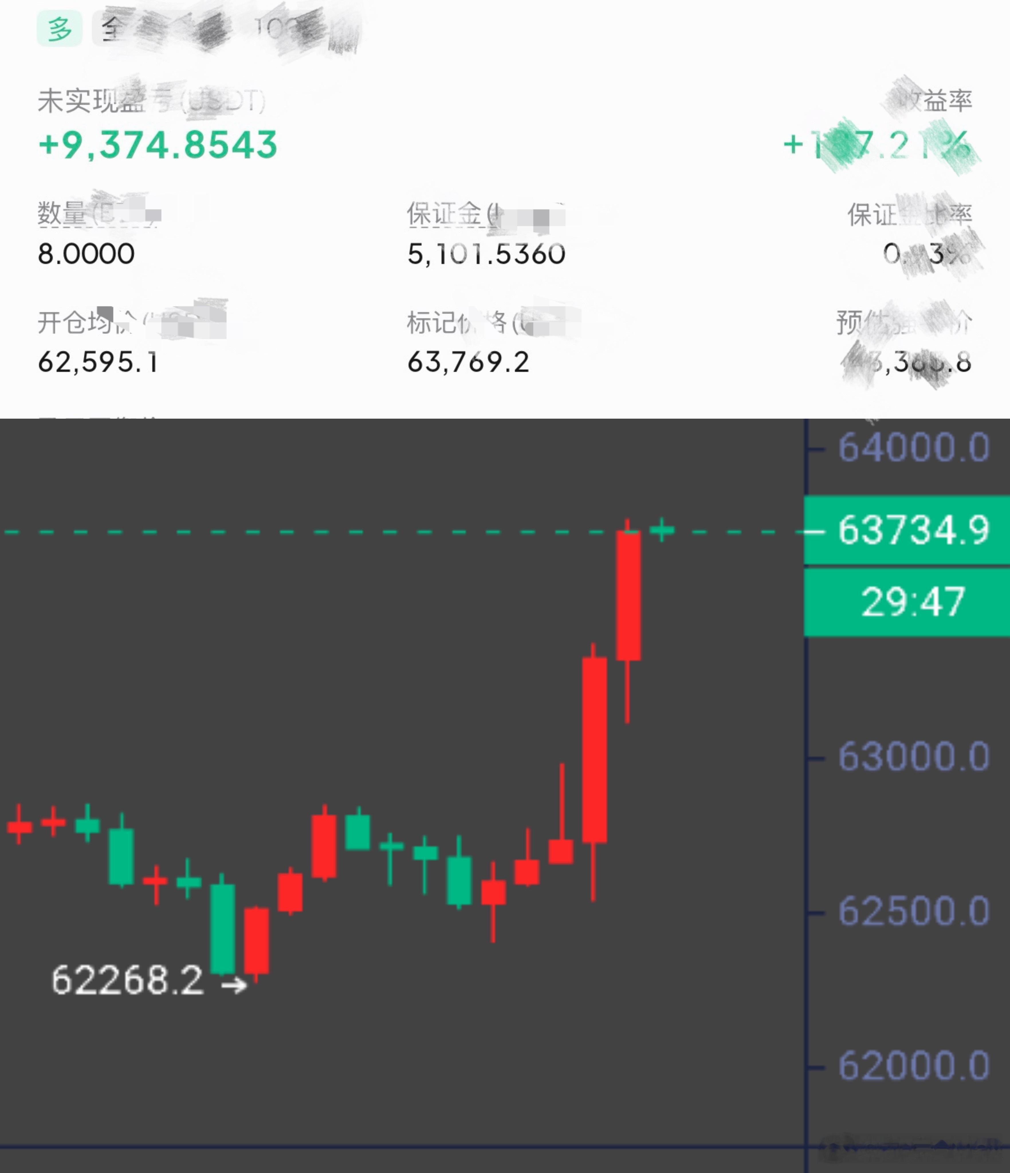晚上还是很有感觉的，就跟吃了蜜一样甜啊。比特币btc