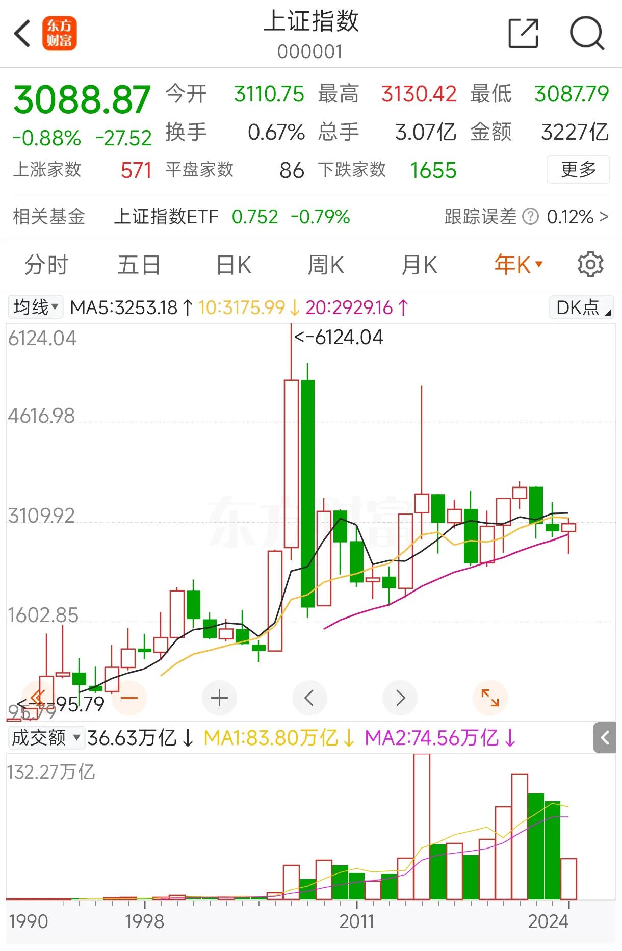 套住所有股民基民，然后退市就完了？
A股成立的时间并不是很长，三十来年，但A股的