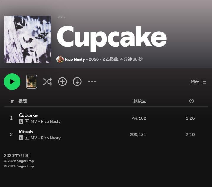 【数据小报】饶舌怪女 Rico Nasty 新单曲《Cupcake》首日Spot