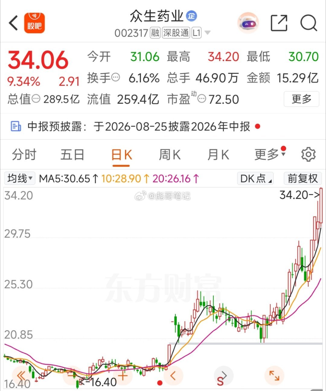 众生药业新高了！受广西洪灾的后续影响，医药具备事件驱动的条件！ 