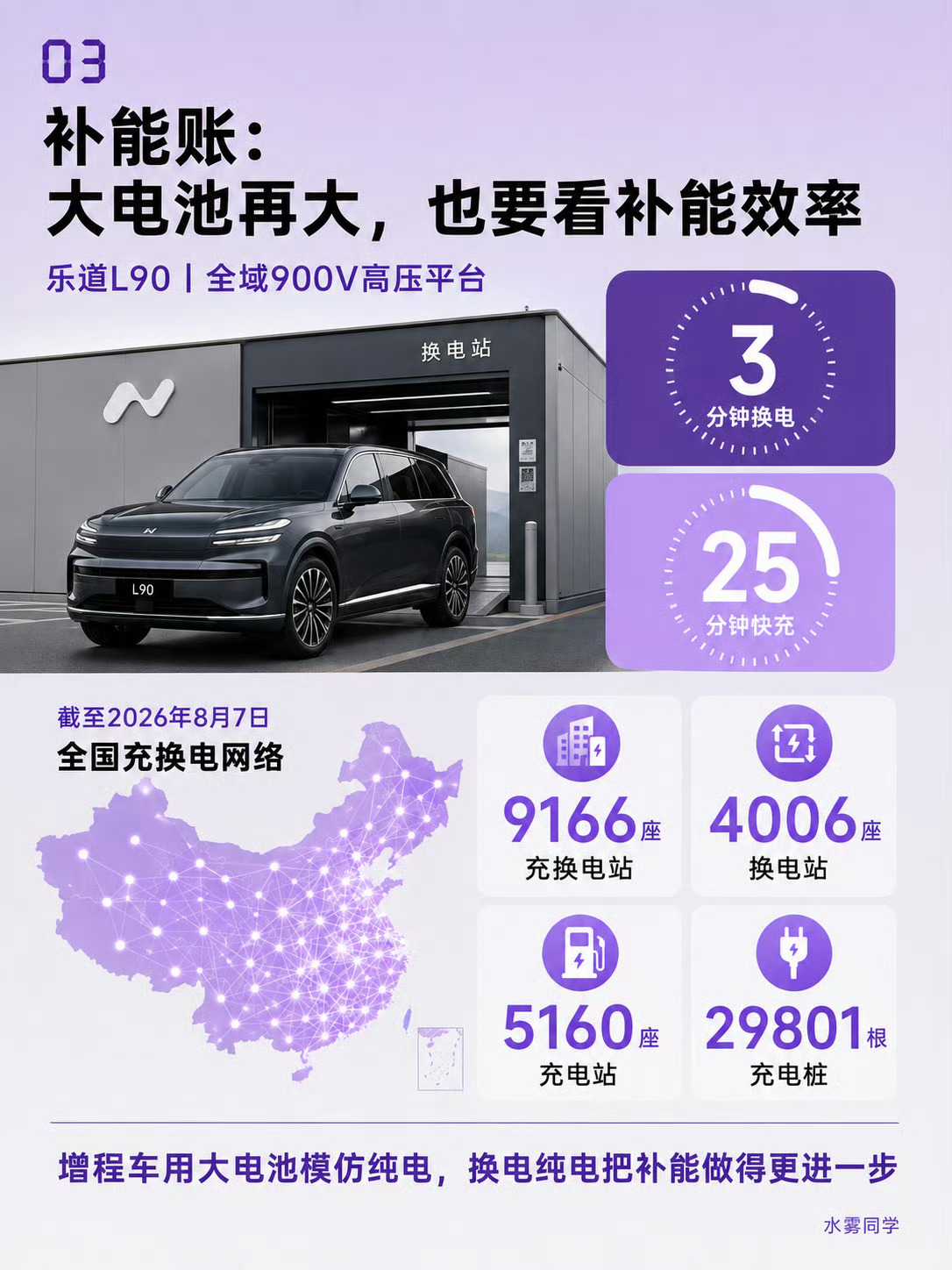 这图做的有意思。10000是不是大于9166呢？零下20度，保持率83%那可以看