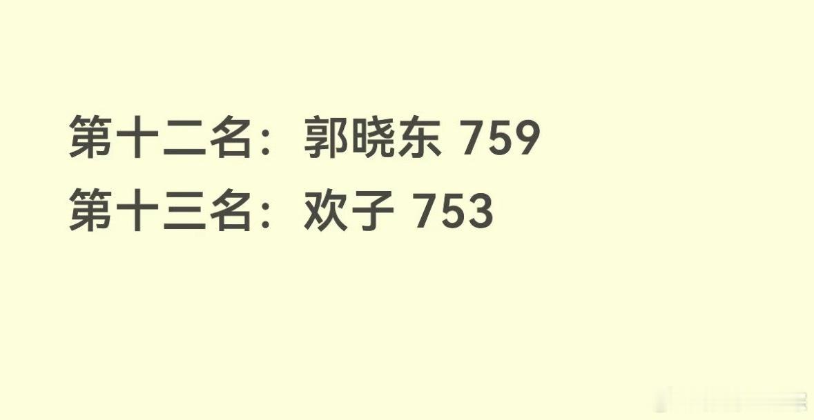 披荆斩棘6初舞台下半场排名披荆斩棘