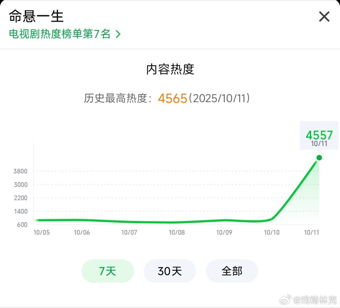 黄轩新剧面相都变了正午阳光的迷雾剧场新作，黄轩、李庚希、白宇帆、张哲华等主演的命