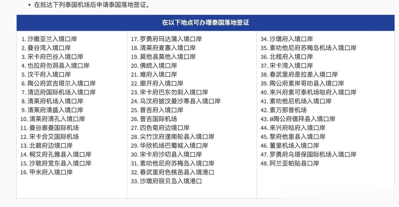 泰国落地签的区域到底有哪些？合艾这个地方到底能不能落地签？为什么官网和旅行社的答