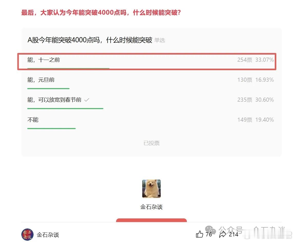 3800点破了，上海爷叔称远未疯狂！寒王狂飙，章盟主一日赚了12亿 8月22日，
