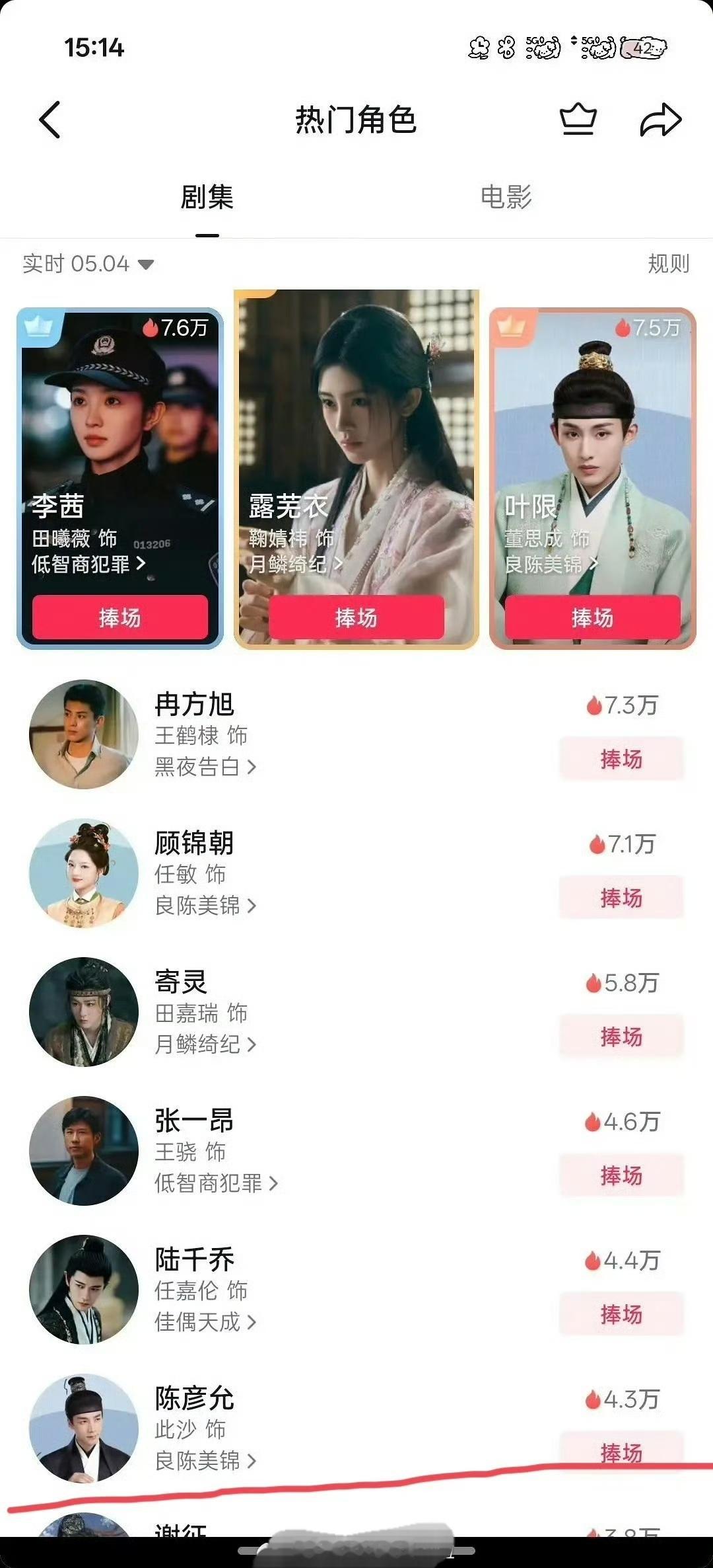 《良陈美锦》男二董思成掀桌了，抖热门角色指数第三，男主此沙排名第九。感觉此沙就是