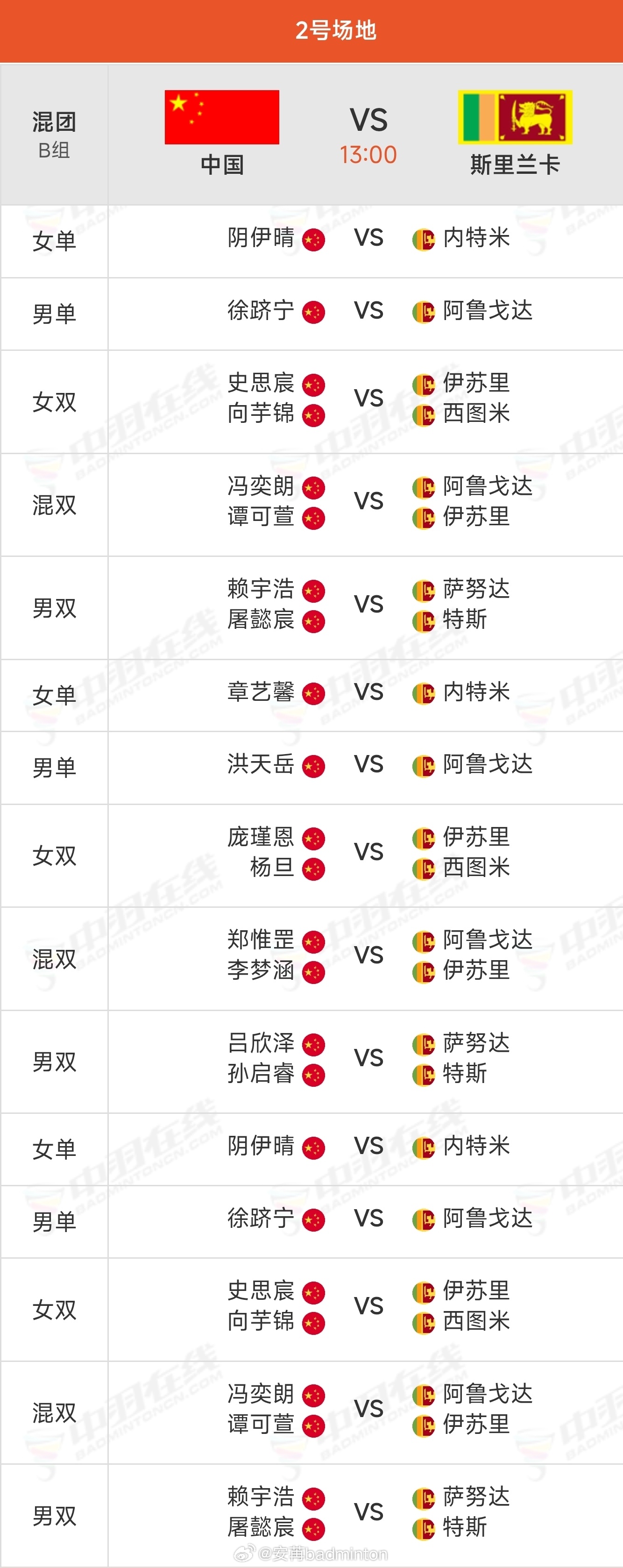 2026年羽毛球亚青赛今日拉开帷幕，国羽小将下午登场亮相小组赛。团体赛采用3盘2