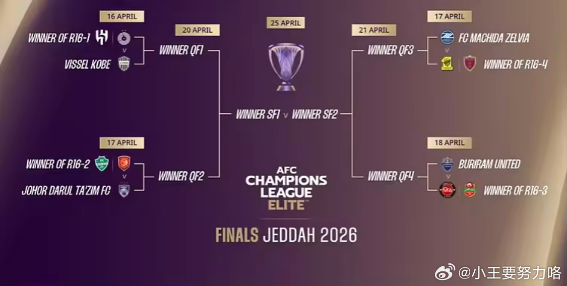 亚精英1/4决赛对阵：神户胜利船潜在对阵新月，比赛采用单回合北京时间3月25日，