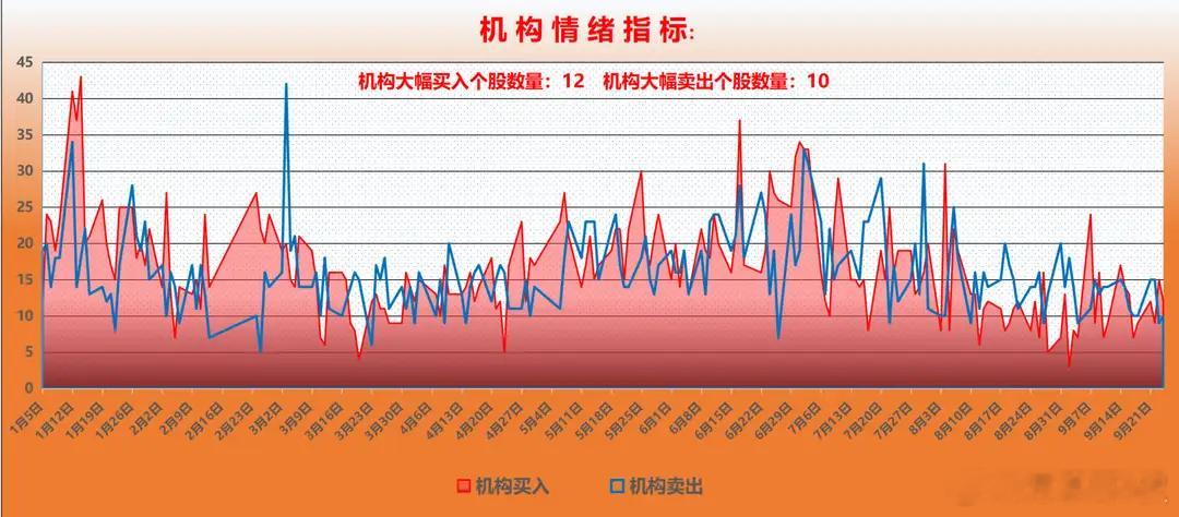 二，内资机构主动基金：波段操作策略！一类股成重点加仓方向！ 1、本周主动基金的整