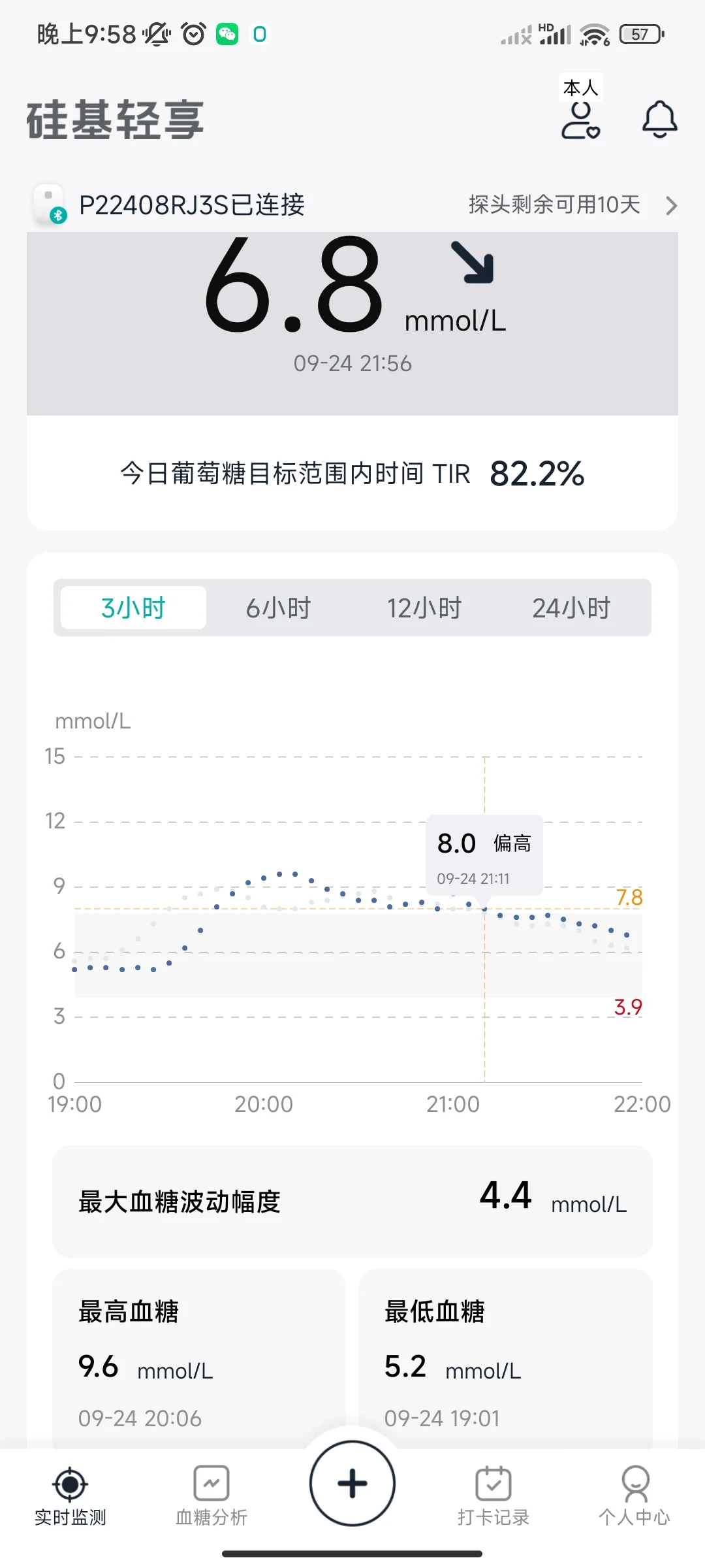 晚餐生重65g燕麦片升糖记录