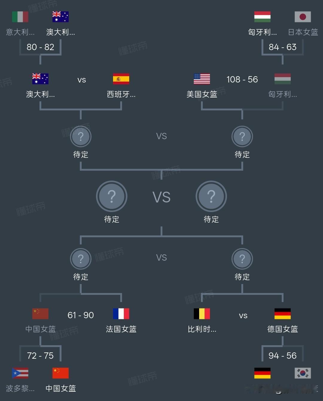 中国女篮61-90惨败法国无缘四强，不用看比赛，也不用再听隋菲菲解说了。

隋菲