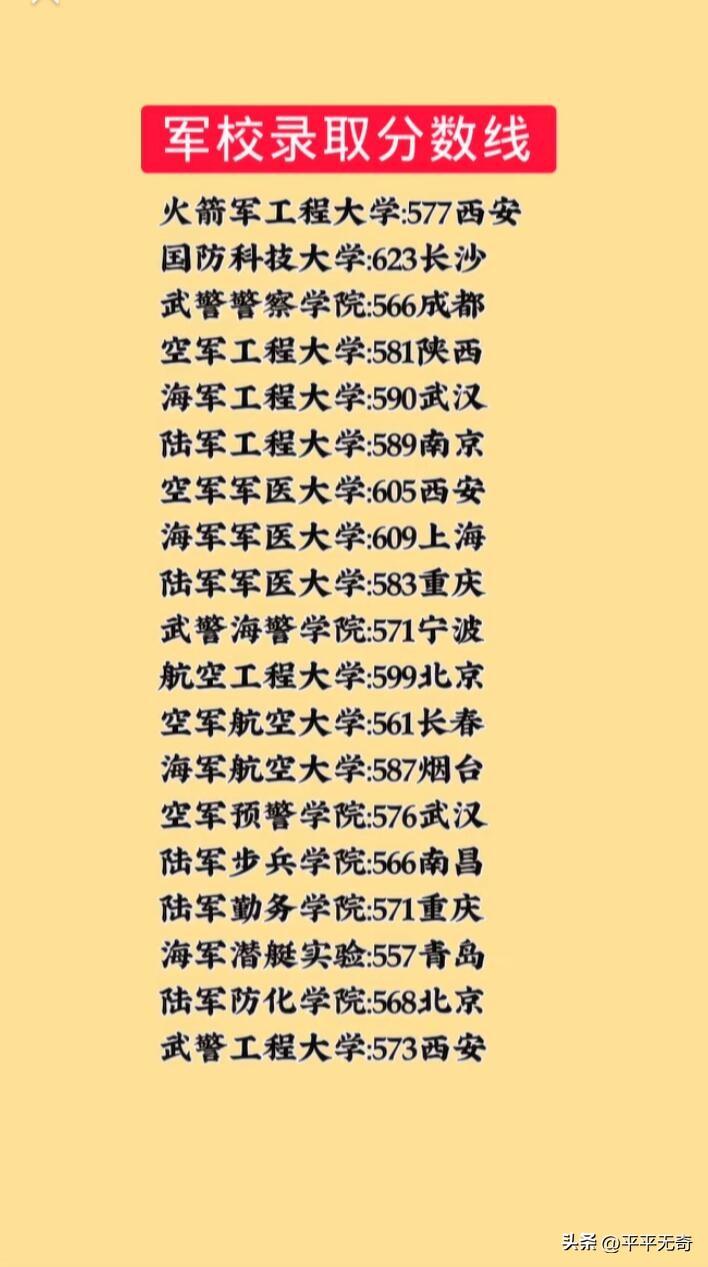 2026年军校录取情况有点复杂。各省高考提前批投档结束，22所面向普高招生的军校