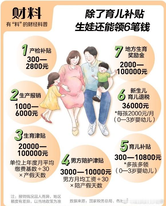 生娃能领这么多吗，你领了几笔？ ​​​