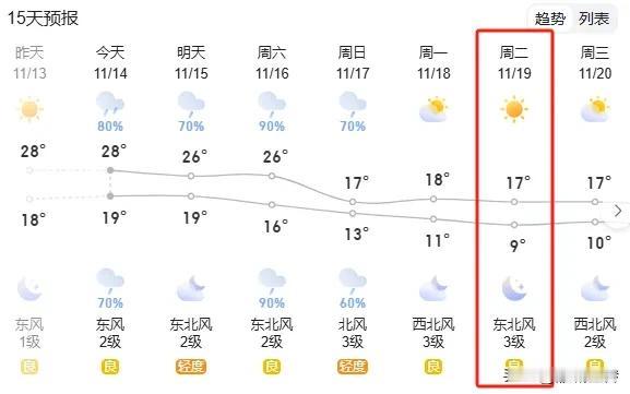 今天衡阳30℃，过几天衡阳就要9℃啦…冬天真的要来了…城市观察员