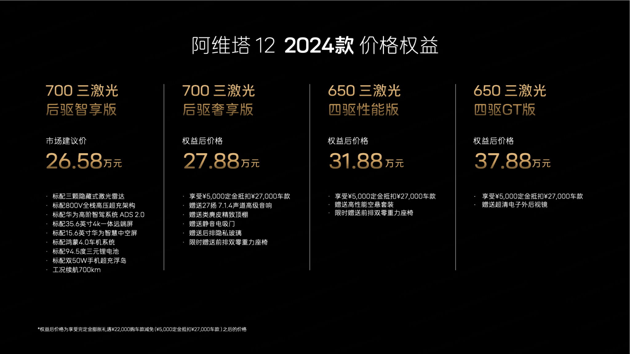 阿维塔2024新春发布会，2024款阿维塔12正式上市。新车共推出4款车型，售价