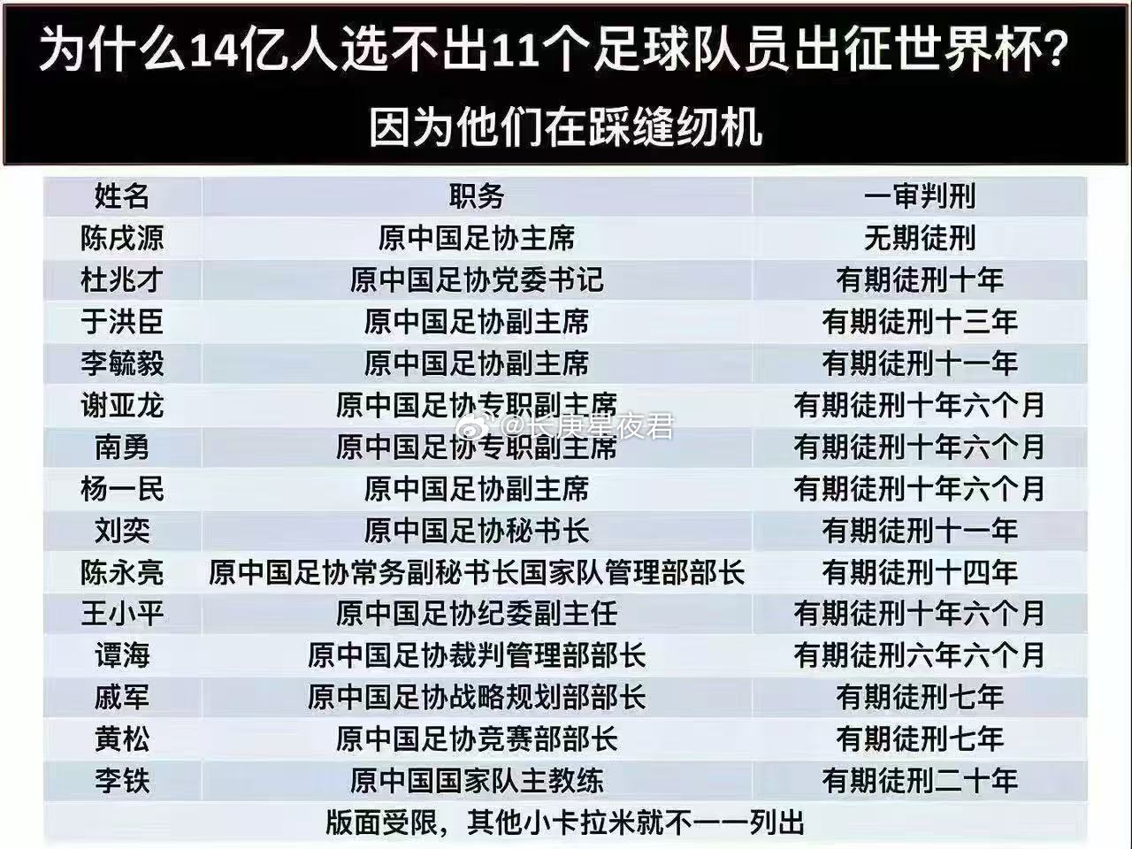 为什么14亿人选不出11个足球队员出征世界杯，踢得还不如佛得角2026美加墨世界