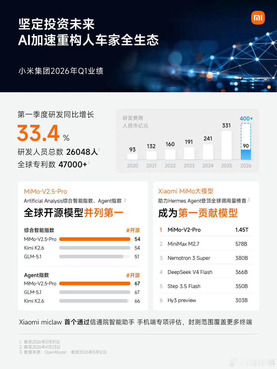 小米一季度净利润60.72亿认真看完小米Q1财报，真的会被这份稳健与后劲打动！营