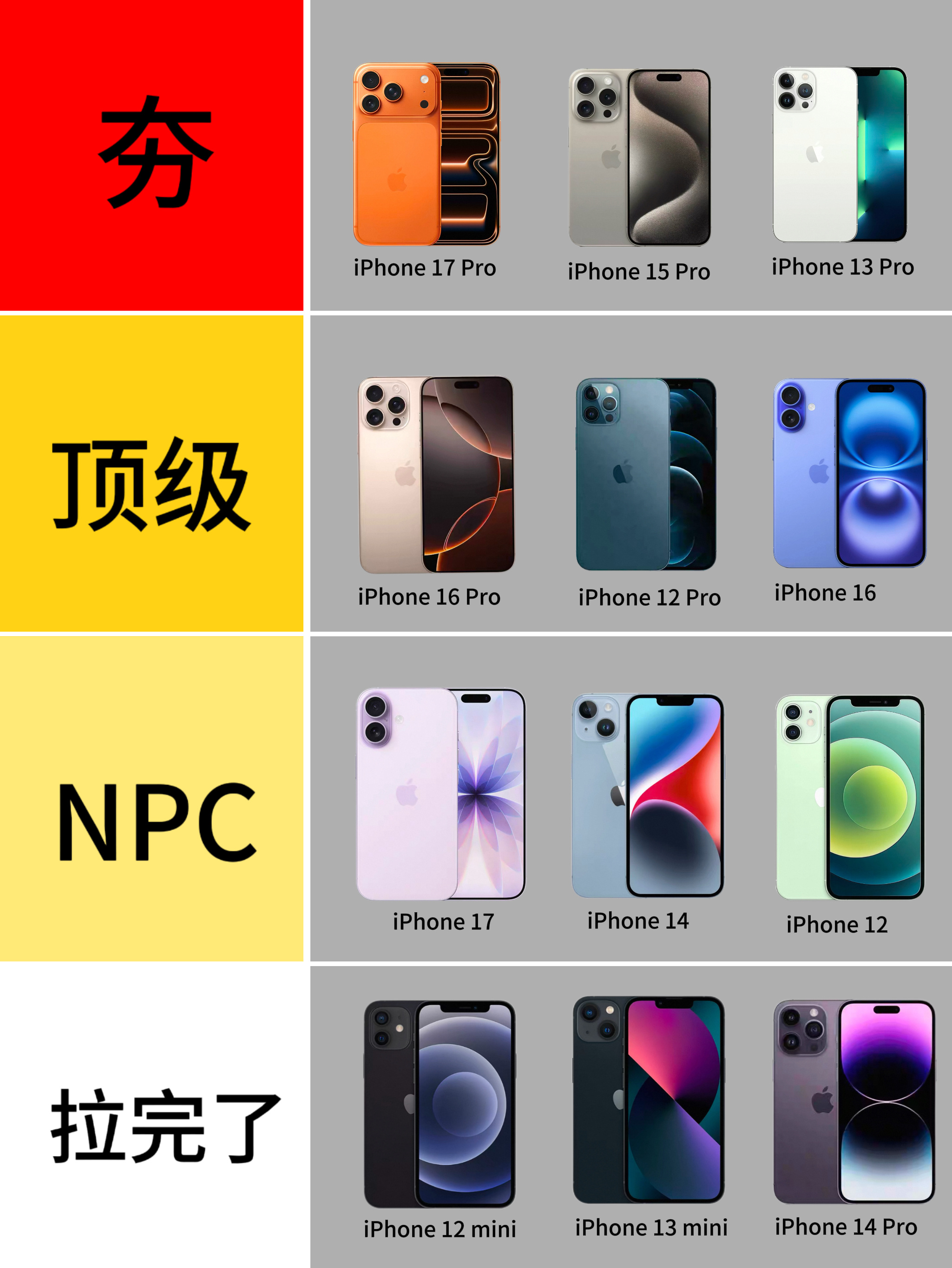 iPhone 从夯到拉排名 大家认可吗17 Pro：12GB内存，确实👍14 