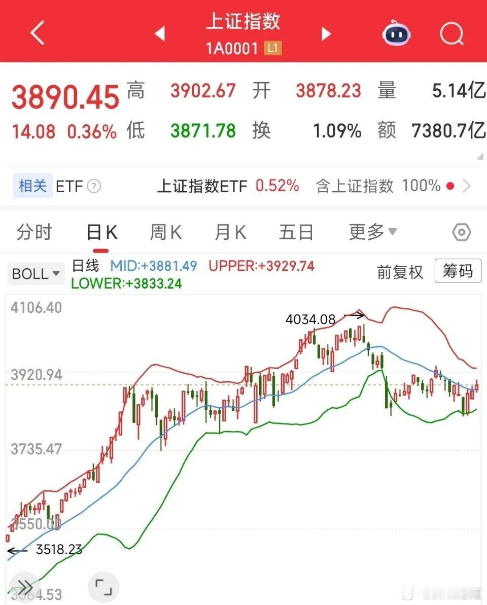 A股下周有机会的两个板块1.白酒，医药这两个板块是一样的，代表着大消费领域。接下